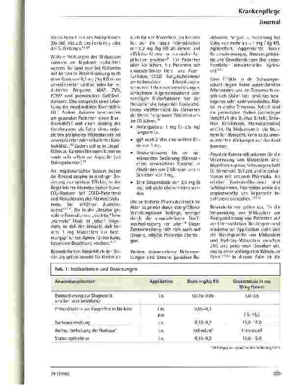 Vorschauseite 2: Midazolam