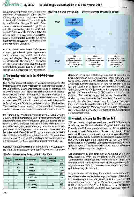 Vorschauseite 3: Wo stehen die Unfallchirurgie und die Orthopädie im G-DRG-System 2006?
