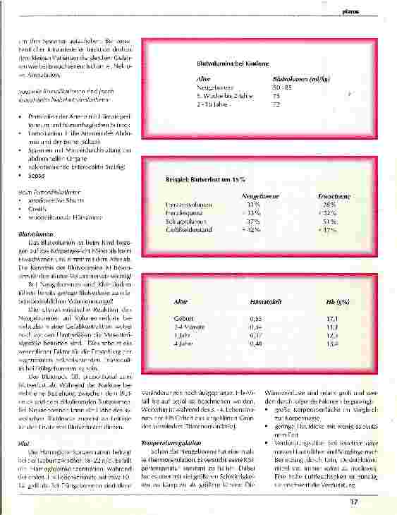 Vorschauseite 4: Grundlagen der Kinderanästhesie