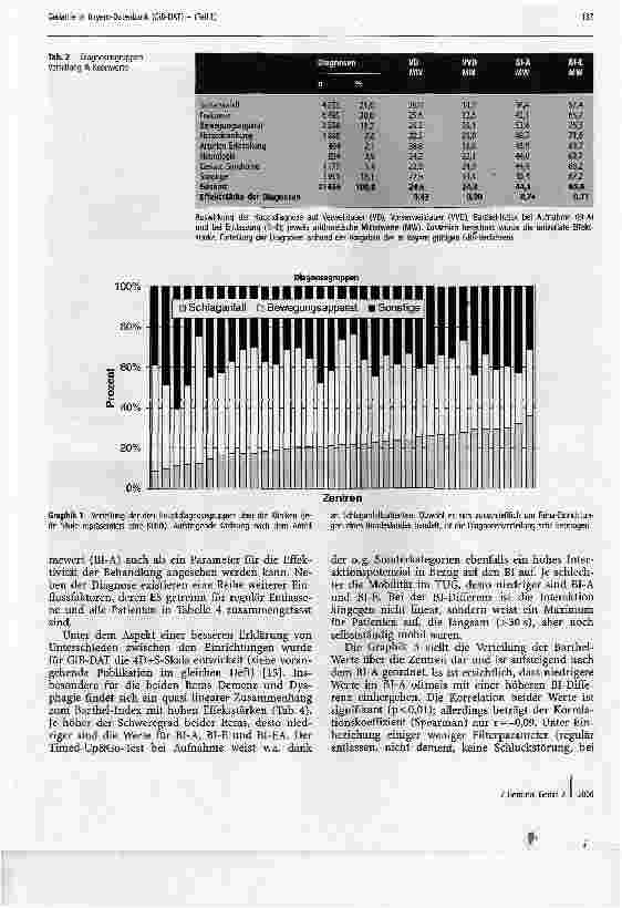 Vorschauseite 4: Geriatrie in Bayern-Datenbank (GiB-DAT)Eine erste statistische Analyse von Benchmarking-Parametern (Teil II)
