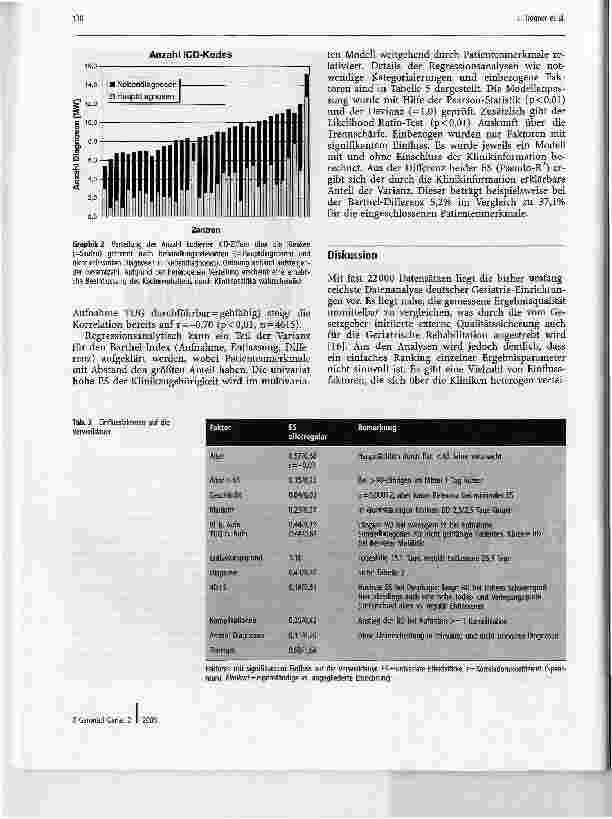 Vorschauseite 5: Geriatrie in Bayern-Datenbank (GiB-DAT)Eine erste statistische Analyse von Benchmarking-Parametern (Teil II)
