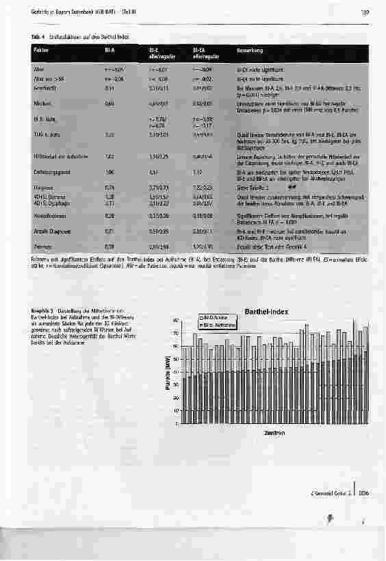 Vorschauseite 6: Geriatrie in Bayern-Datenbank (GiB-DAT)Eine erste statistische Analyse von Benchmarking-Parametern (Teil II)