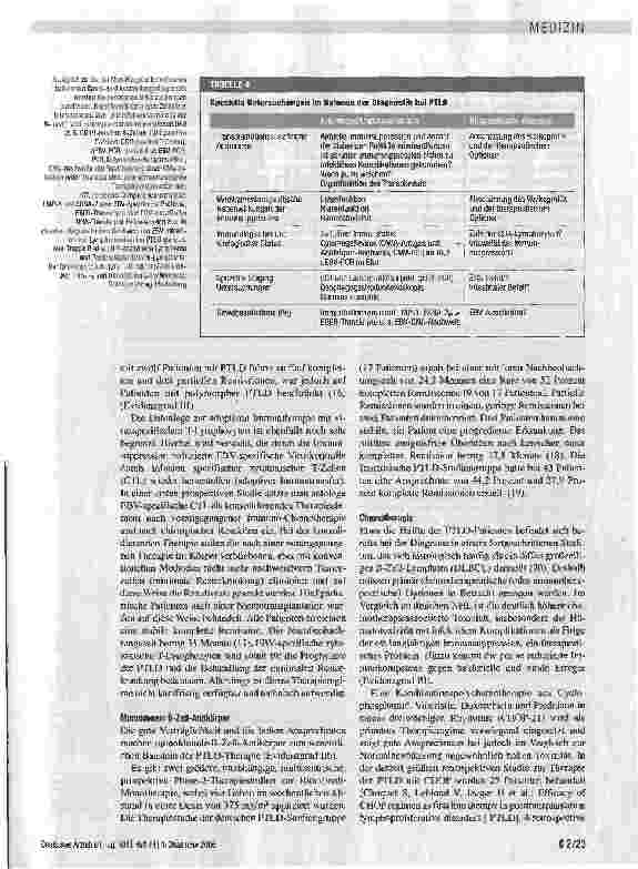 Vorschauseite 6: Pathogenese, Klinik, Diagnostik und Therapie transplantationsassoziierter lymphoproliferativer Erkrankungen