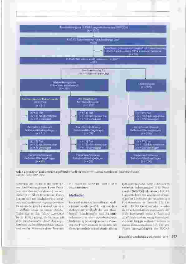 Vorschauseite 2: Akzeptanz des präventiven Hausbesuchs bei älteren Personen mit Frailty