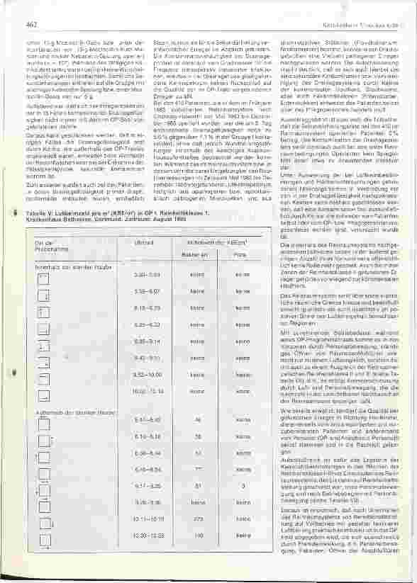 Vorschauseite 4: Einfluß des Reinraumsystems nach Charnley-Howorth auf Luftkeimgehalt, Erregerspektrum und Infektionsrate bei Hüftgelenkersatzoperationen