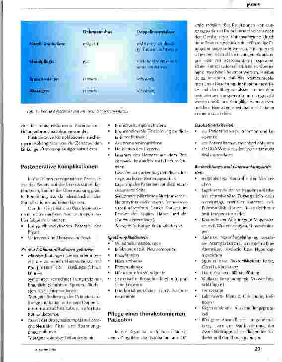 Vorschauseite 3: Der thoraktomierte Patient Indikationen, Operationsverfahren und Pflege