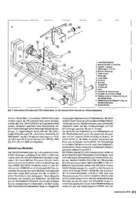 Vorschauseite 2: Transfernormale für die messtechnische Kontrolle von Luftimpulstonometern