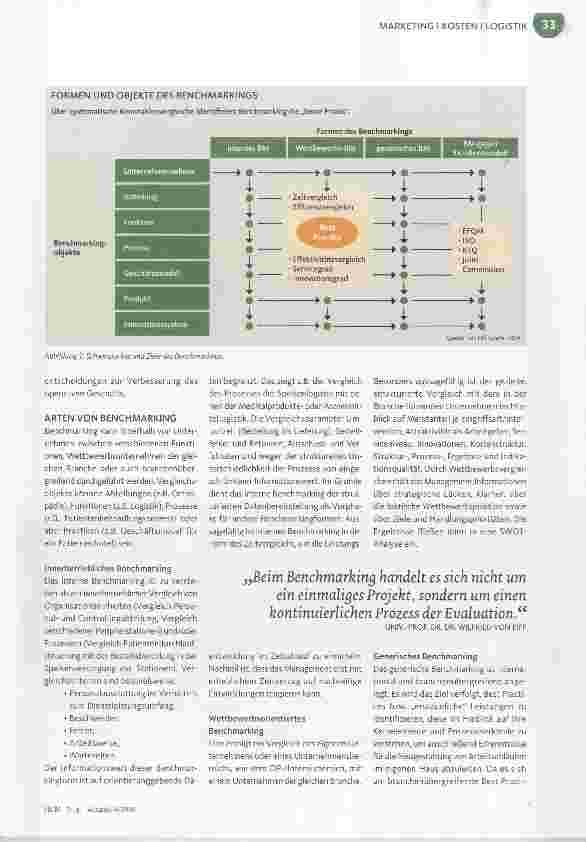 Vorschauseite 2: Auf der Suche nach der „besten Praxis“