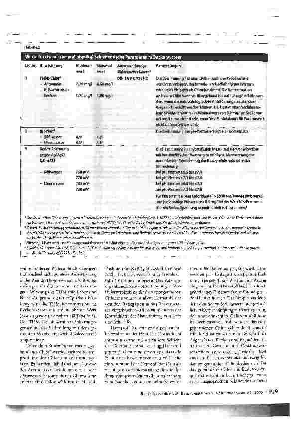 Vorschauseite 4: Hygieneanforderungen an Bäder und deren Überwachung