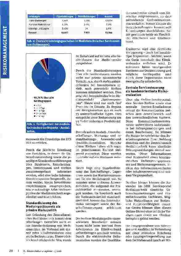 Vorschauseite 3: Mit Autopilot und Partner