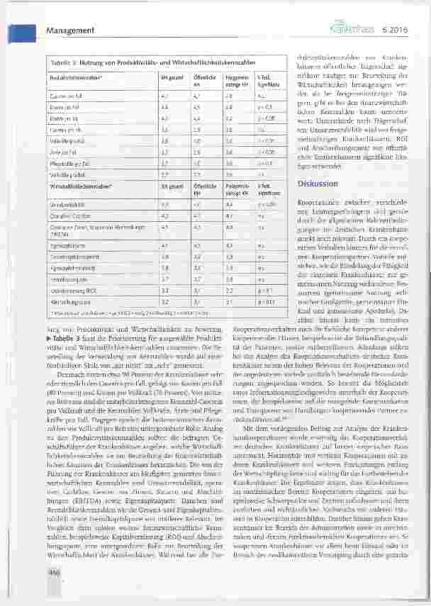 Vorschauseite 4: Kooperationsverhalten im deutschen Krankenhausmarkt