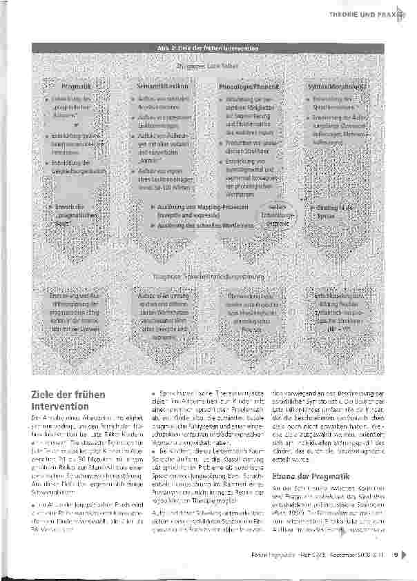Vorschauseite 4: Late Talker - Frühe Intervention bei Kindern mit (Verdacht auf) Sprachentwicklungsstörung