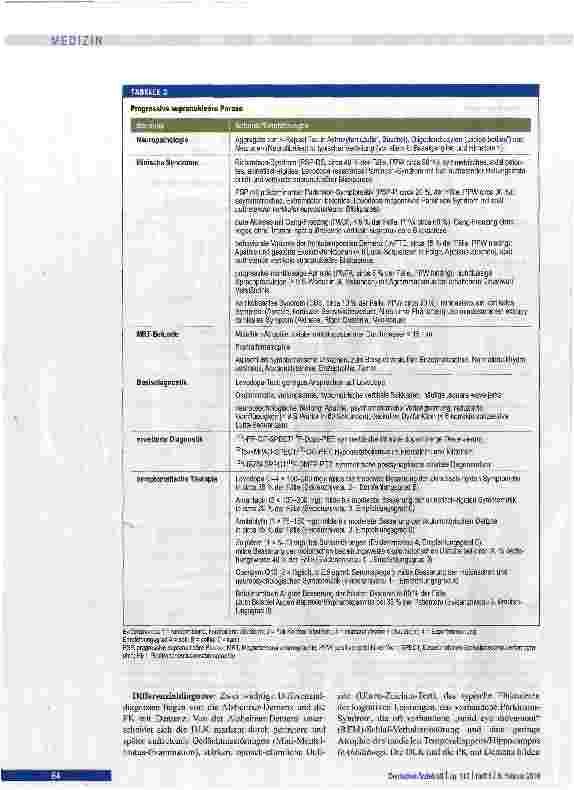 Vorschauseite 4: Differenzialdiagnose und Therapie der atypischen Parkinson-Syndrome