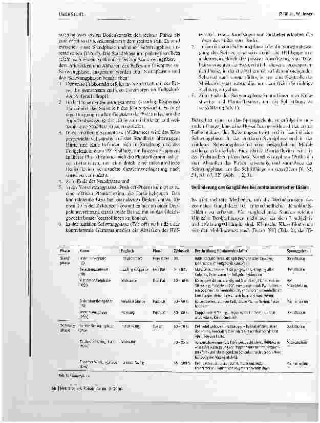 Vorschauseite 2: Sprunggelenkorthesen in der Rehabilitation von zentralmotorischen Gangstörungen