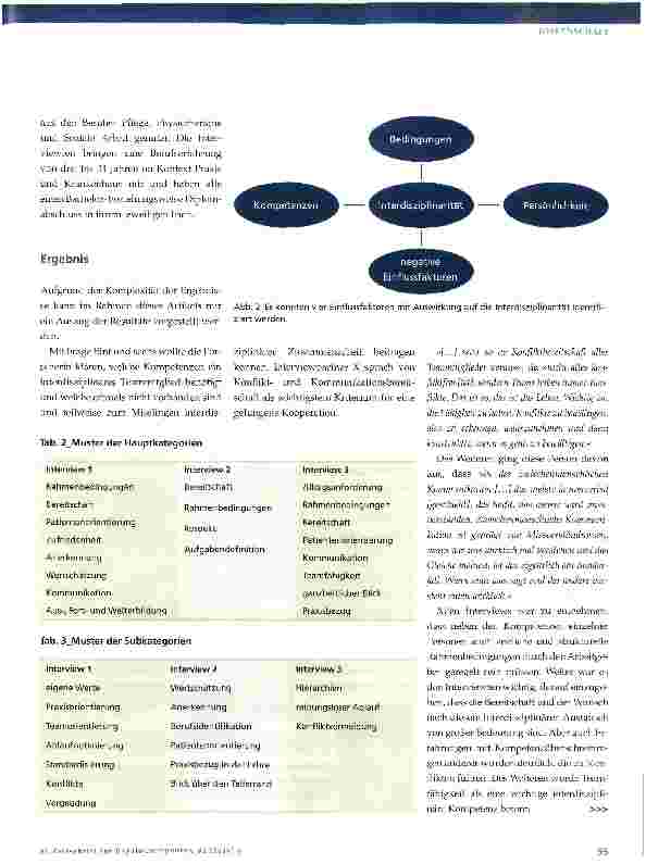 Vorschauseite 4: Interdisziplinarität und ihre Kompetenzen