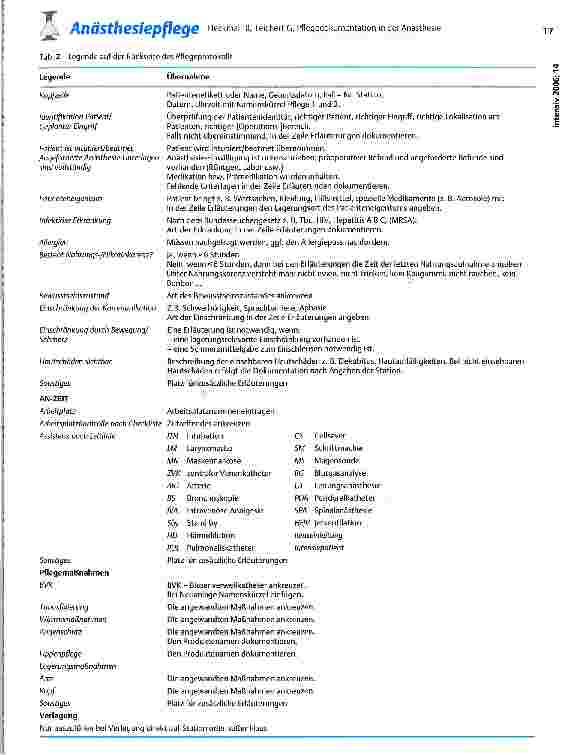 Vorschauseite 3: Pflegedokumentation in der Anästhesie Probleme und Lösungen