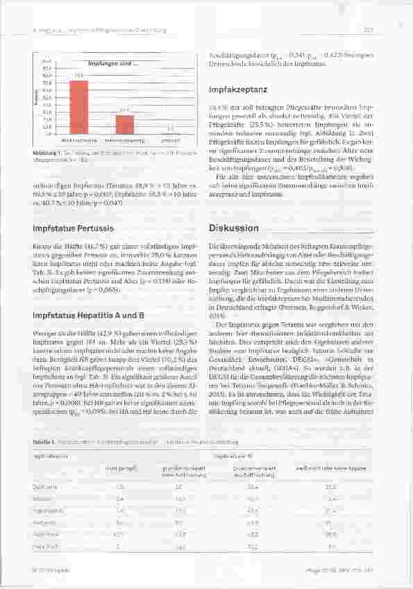 Vorschauseite 5: Impfstatus bei Pflegepersonal