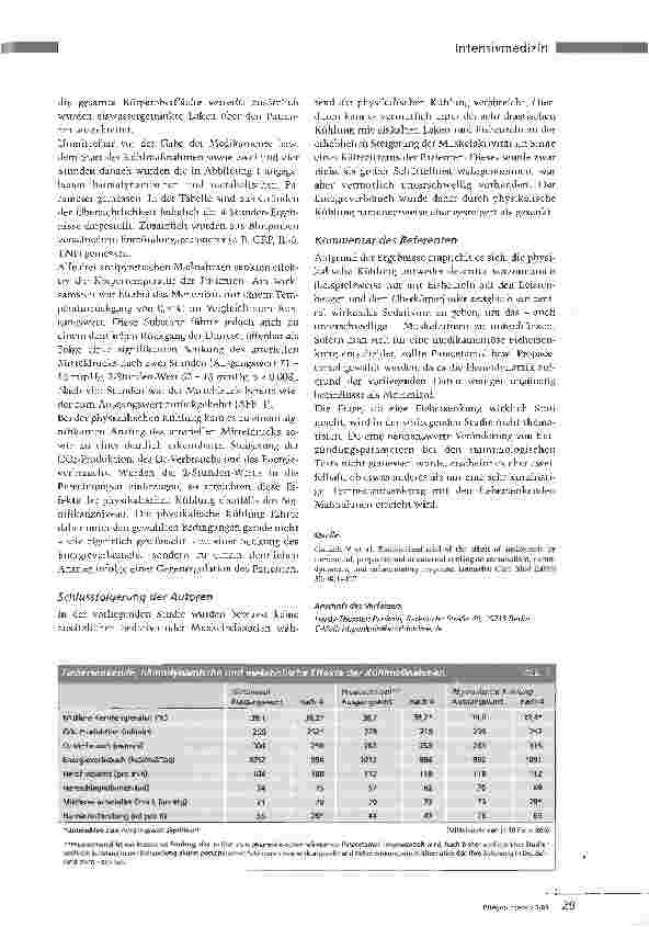 Vorschauseite 2: AntipyrexieErfolgreiche Fiebersenker