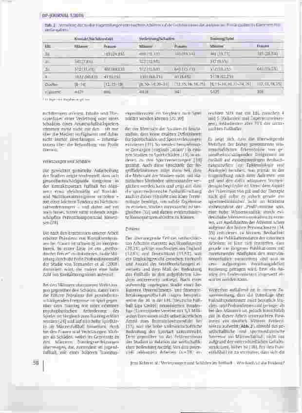 Vorschauseite 4: Verletzungen und Schäden im Fußball Wie hoch ist die Evidenz?