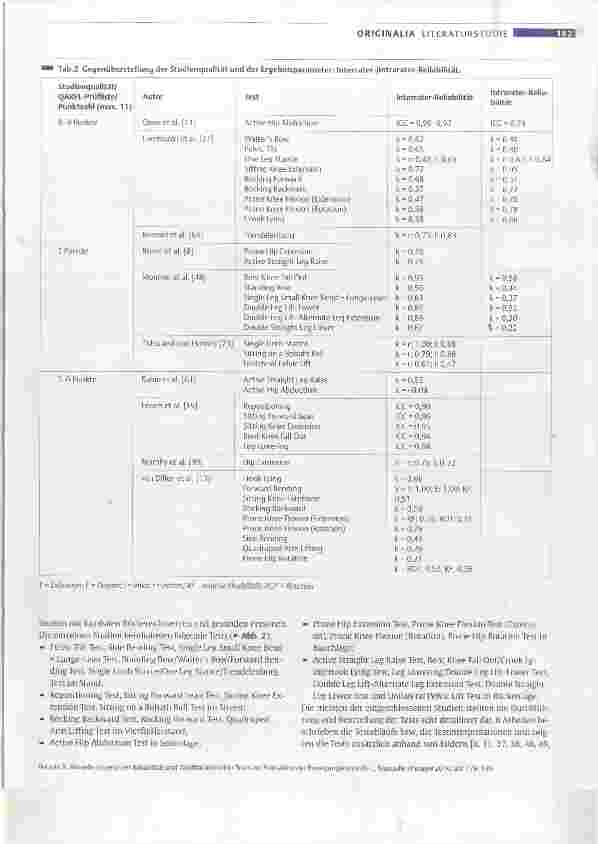 Vorschauseite 5: Aktuelle Evidenz der Reliabilität und Validität klinischer Tests zur Evaluation der Bewegungskontrolle bei lumbalen Rückenschmerzen