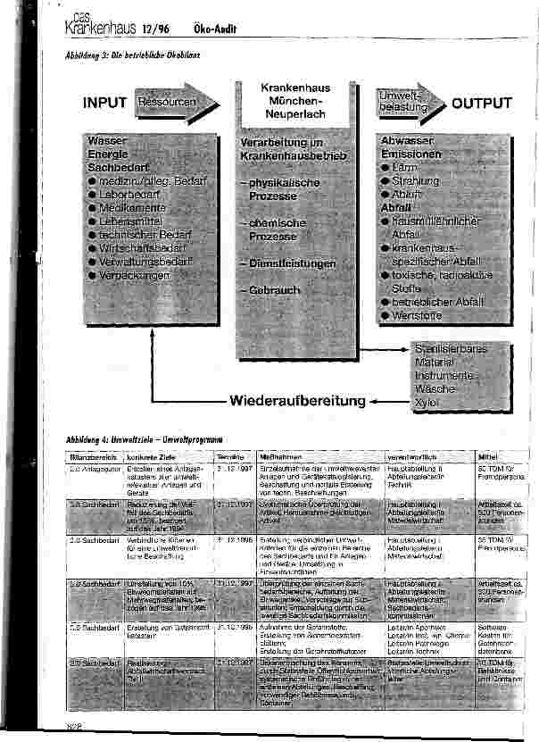 Vorschauseite 4: Umsetzung des Öko-Audits im Krankenhaus Erfahrungen aus dem Pilotprojekt in München-Neuperlach