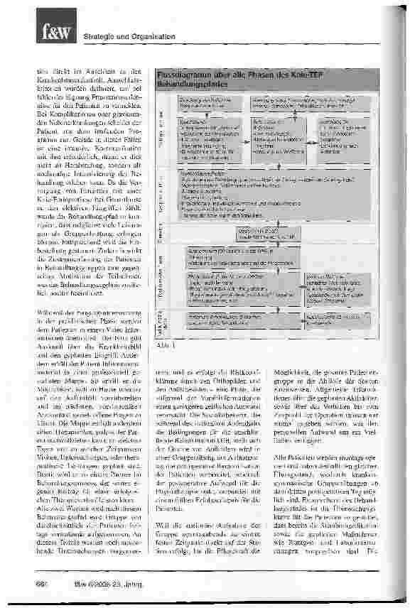 Vorschauseite 2: Ressourcen und Aufwand lassen sich exakt ermitteln