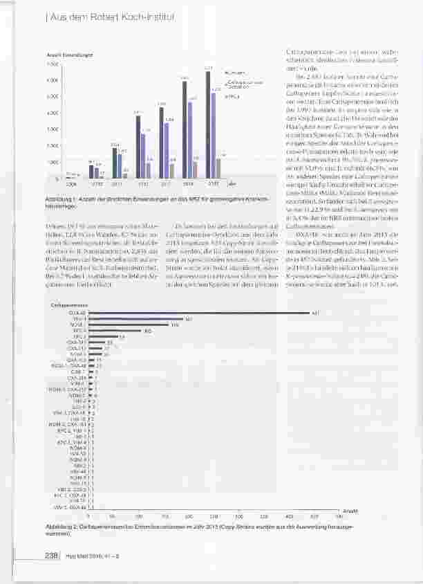 Vorschauseite 2: Bericht des Nationalen Referenzzentrums (NRZ) für gramnegative Krankenhauserreger
