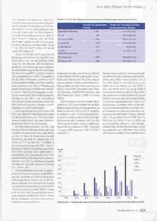 Vorschauseite 3: Bericht des Nationalen Referenzzentrums (NRZ) für gramnegative Krankenhauserreger