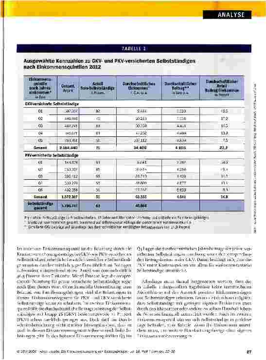 Vorschauseite 6: Die Krankenversicherung von Selbstständigen: Reformbedarf unübersehbar