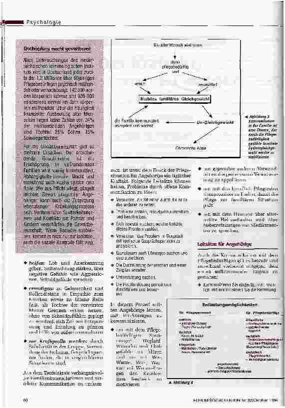 Vorschauseite 3: Der Kraftakt, nicht stumm zu werden Familiärer Pflegestreß beeinträchtigt die Kommunikation