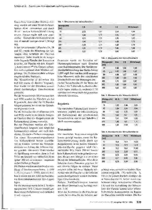 Vorschauseite 2: Zusatz von Arzneimitteln zu Infusions lösungen auf Station