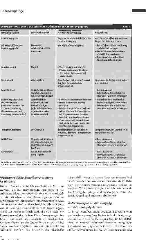 Vorschauseite 4: Hygiene in der Heimbeatmung