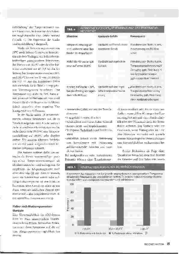 Vorschauseite 4: Fieber in operativen Disziplinen