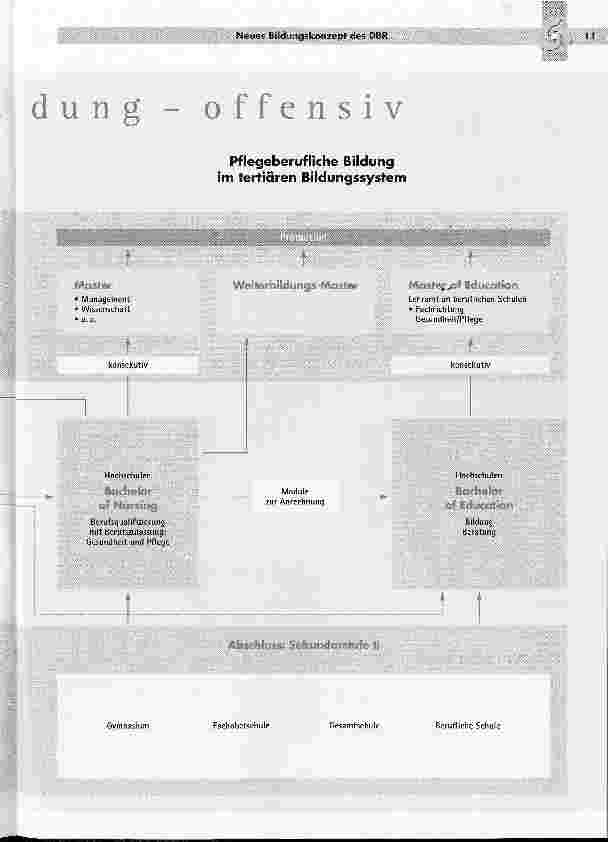 Vorschauseite 3: Pflegebildung - offensivDas neue Biidungskonzept des Deutschen Bildungsrates für Pflegeberufe