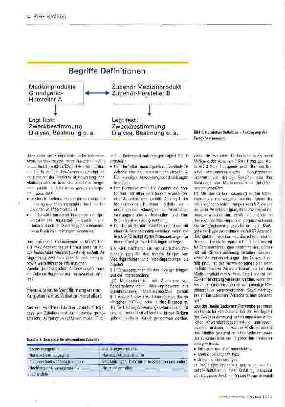 Vorschauseite 2: Die Zuverlässigkeit von alternativen Zubehör-Medizinprodukten