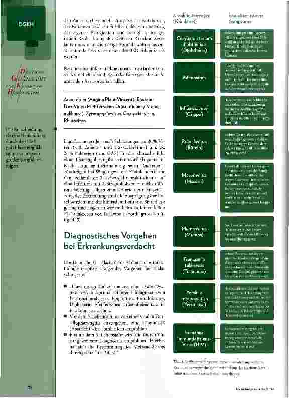 Vorschauseite 2: Tonsillopharyngitis