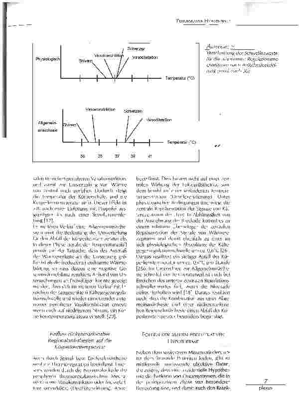 Vorschauseite 3: PERIOPERATIVE HYPOTHERMIE