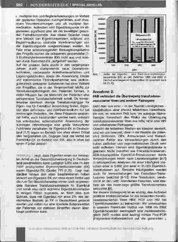 Vorschauseite 4: Nutzen-Risiko-Bewertung der präoperativen Eigenblutspende (PAB): Individuelle Indikationsstellung erforderlich