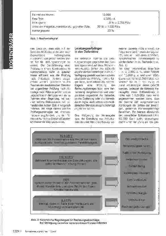 Vorschauseite 2: Nicht gleich nachgeben! - Aktuelle Verfahrensweisen des MDK bei Fallprüfungen und wie Krankenhäuser darauf reagieren sollten