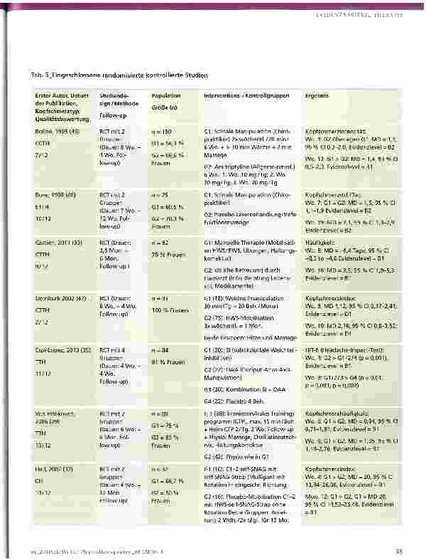 Vorschauseite 6: Effektivität von Manueller Therapie und aktiver Therapie bei Migräne, Spannungskopf schmerz und zervikogenem Kopfschmerz