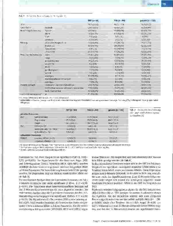 Vorschauseite 4: Zusammenfassende Ergebnisse zur Existenziell Behavioralen Therapie (EBT) für Angehörige von Palliativpatienten