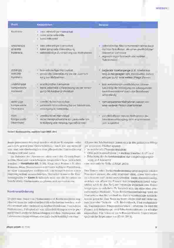 Vorschauseite 3: Harninkontinenz ein vernachlässigtes Thema
