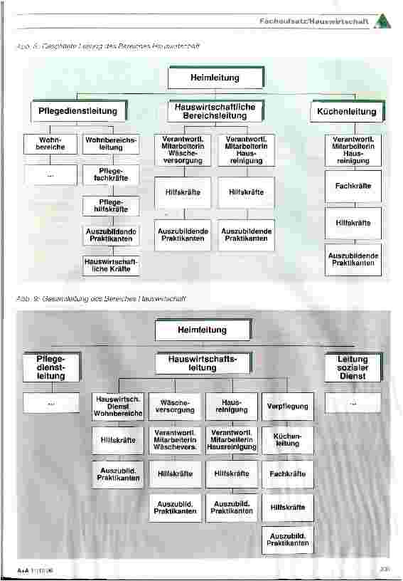 Vorschauseite 4: Hauswirtschaft: Alltagskultur mitgestalten und Arbeitsorganisation im Team (Teil 2)