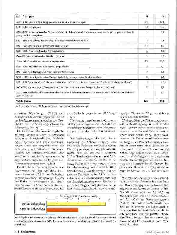 Vorschauseite 3: Vitamin-C-Hochdosis-Infusion gegen klinischen Vitamin-C-Mangel und assoziierte chronische Grunderkrankungen