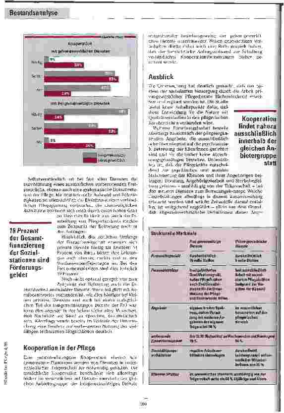 Vorschauseite 4: Private und frei-gemeinnützige Dienste im Vergleich Ambulante Pflegedienste in Nordrhein-Westfalen - Bestandsaufnahme in typischen Regionen