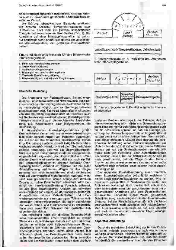 Vorschauseite 2: Technische und personell Überwachung in der Intensivpflege