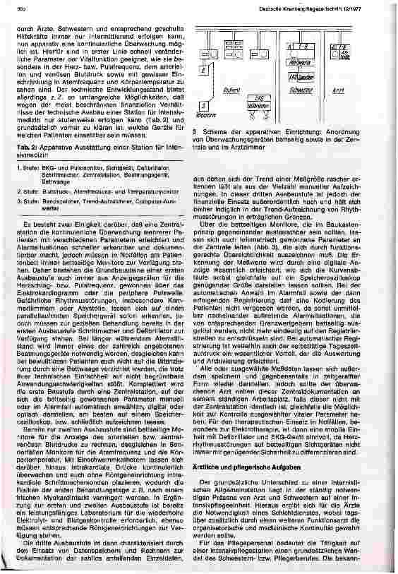 Vorschauseite 3: Technische und personell Überwachung in der Intensivpflege