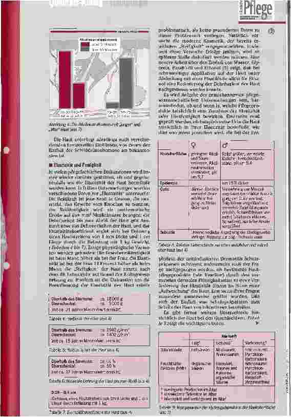 Vorschauseite 3: Haut & Hautpflege Ausgabe 7/97