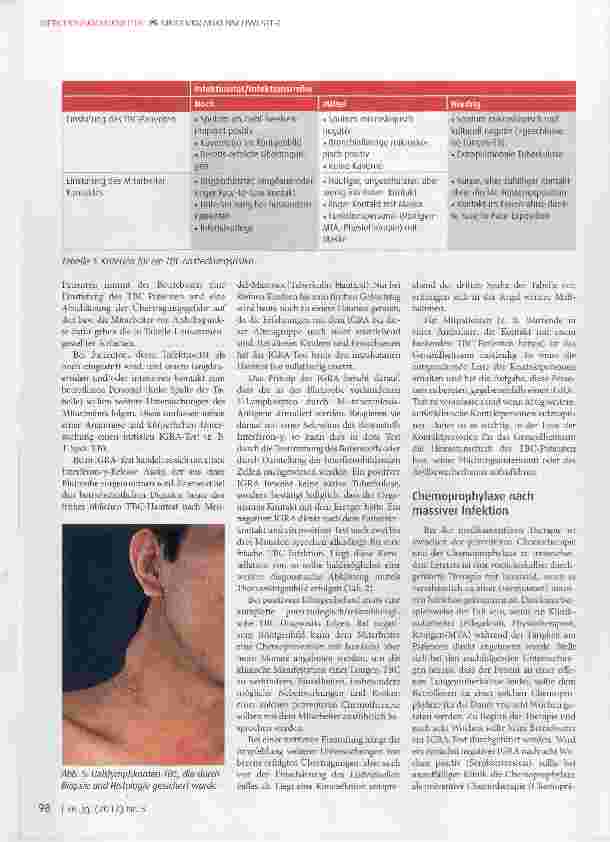 Vorschauseite 4: Tuberkulose (TBC) im Krankenhaus: Was tun nach ungeschütztem Kontakt?