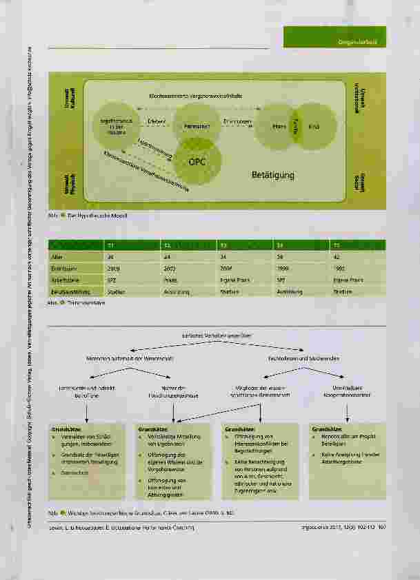 Vorschauseite 6: Occupational Performance Coaching Eitern in ihrer Handlungskompetenz und Handlungsrolle durch Coaching stärken